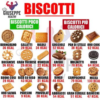 Scopri di più sull'articolo Biscotti e calorie
